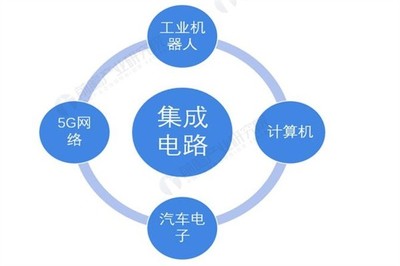 云南省怒江州倉庫 宗天技術(shù)2022年計算機(jī)軟硬件開發(fā)熱點推薦